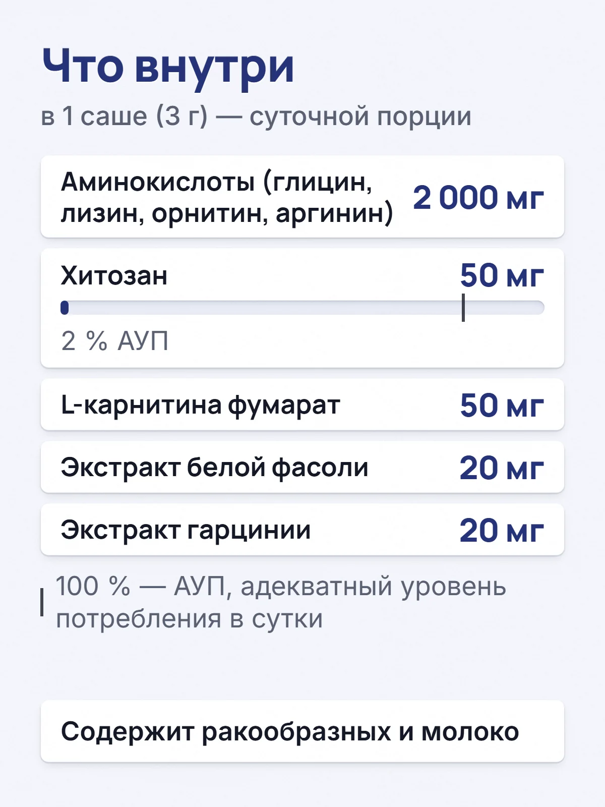 Что внутри. в 1 саше (3 г) — суточной порции. Аминокислоты (глицин, лизин, орнитин, аргинин). 2 000 мг. Хитозан. 50 мг. 2 % АУП. L-карнитина фумарат. 50 мг. Экстракт белой фасоли. 20 мг. Экстракт гарцинии. 20 мг. 100 % — АУП, адекватный уровень потребления в сутки. Содержит ракообразных и молоко.