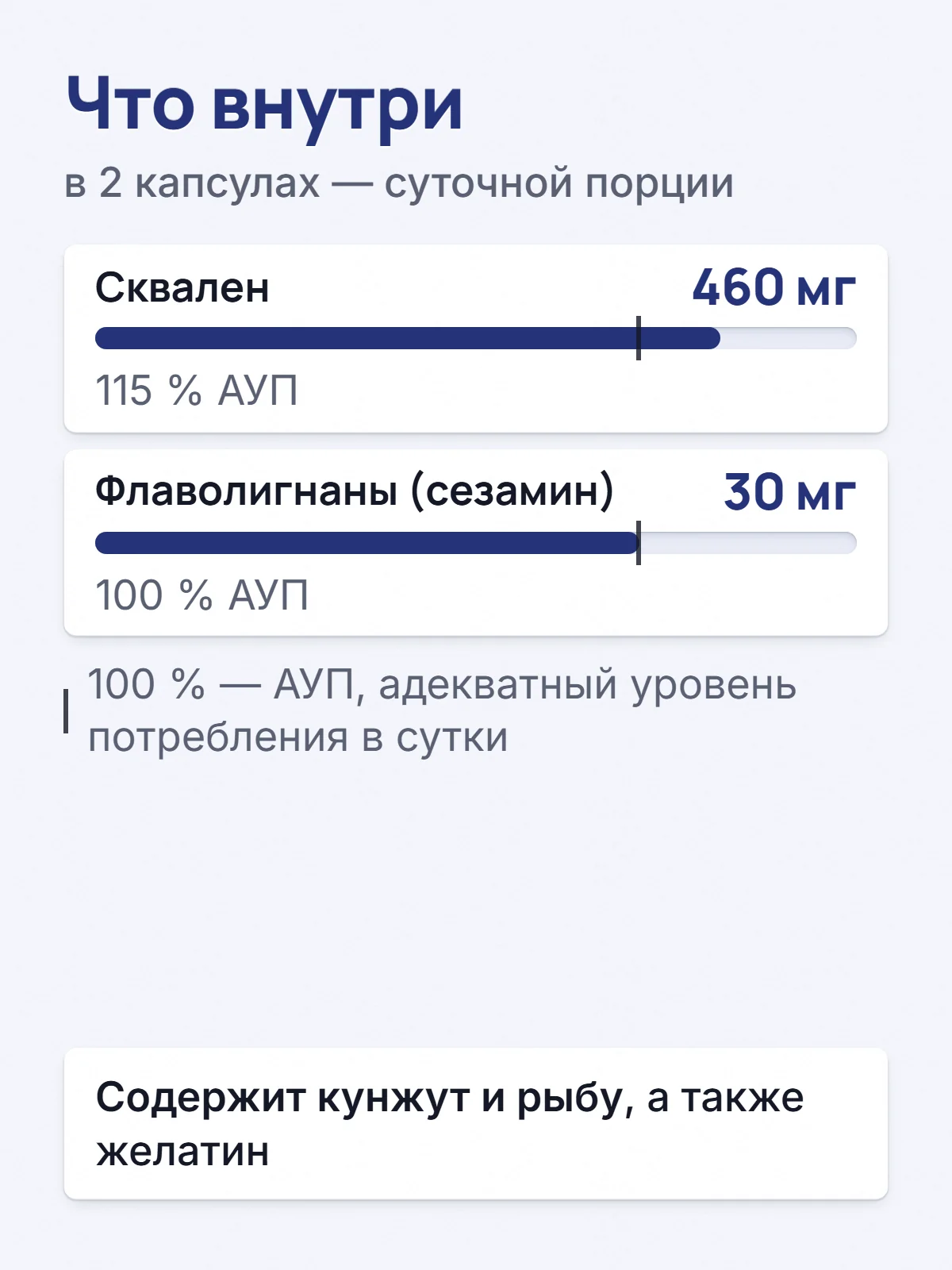 Что внутри. в 2 капсулах — суточной порции. Сквален. 460 мг. 115 % АУП. Флаволигнаны (сезамин). 30 мг. 100 % АУП. 100 % — АУП, адекватный уровень потребления в сутки. Содержит кунжут и рыбу, а также желатин.
