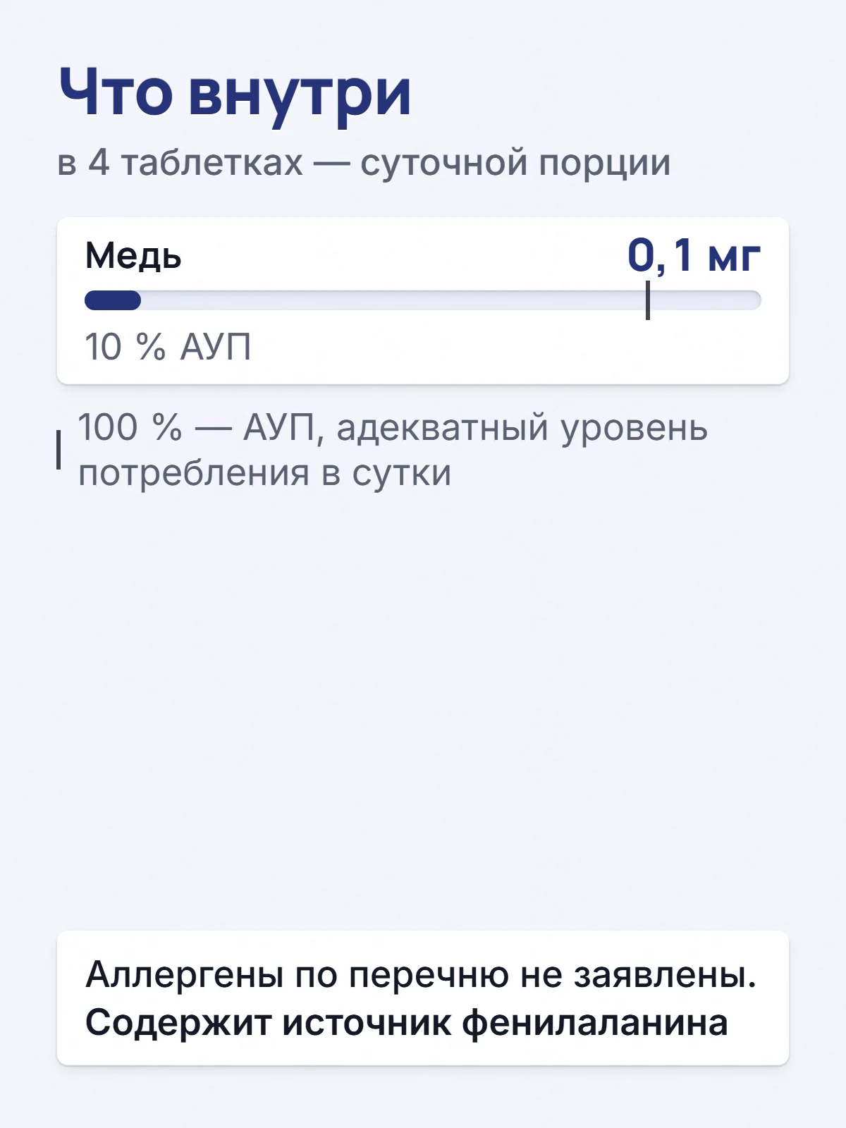 Что внутри. в 4 таблетках — суточной порции. Медь. 0,1 мг. 10 % АУП. 100 % — АУП, адекватный уровень потребления в сутки. Аллергены по перечню не заявлены. Содержит источник фенилаланина.