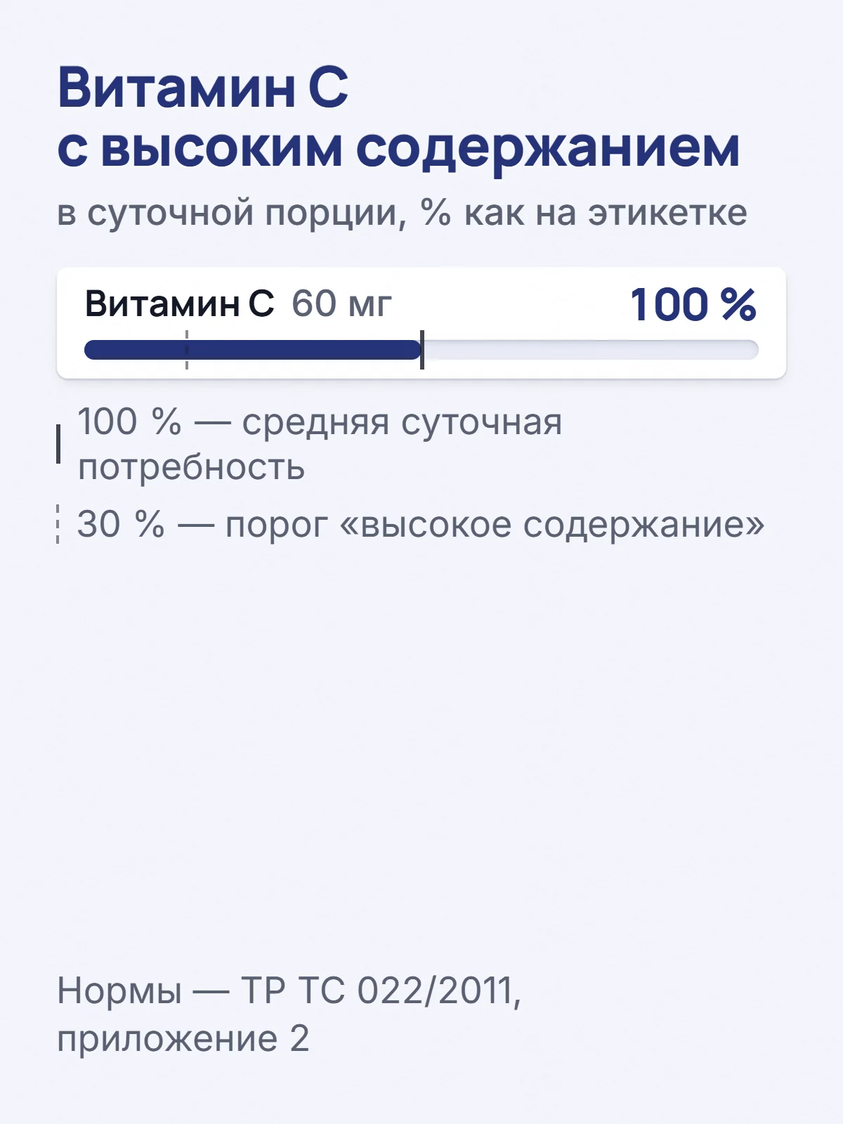 Витамин C с высоким содержанием. в суточной порции, % как на этикетке. Витамин C 60 мг. 100 %. 100 % — средняя суточная потребность. 30 % — порог «высокое содержание». Нормы — ТР ТС 022/2011, приложение 2.