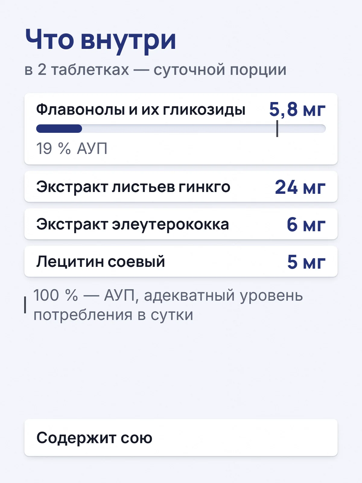 Что внутри. в 2 таблетках — суточной порции. Флавонолы и их гликозиды. 5,8 мг. 19 % АУП. Экстракт листьев гинкго. 24 мг. Экстракт элеутерококка. 6 мг. Лецитин соевый. 5 мг. 100 % — АУП, адекватный уровень потребления в сутки. Содержит сою.