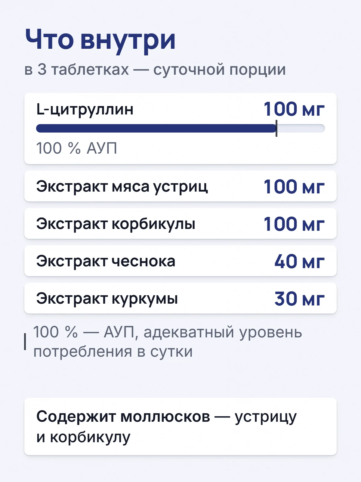 Что внутри. в 3 таблетках — суточной порции. L-цитруллин. 100 мг. 100 % АУП. Экстракт мяса устриц. 100 мг. Экстракт корбикулы. 100 мг. Экстракт чеснока. 40 мг. Экстракт куркумы. 30 мг. 100 % — АУП, адекватный уровень потребления в сутки. Содержит моллюсков — устрицу и корбикулу.