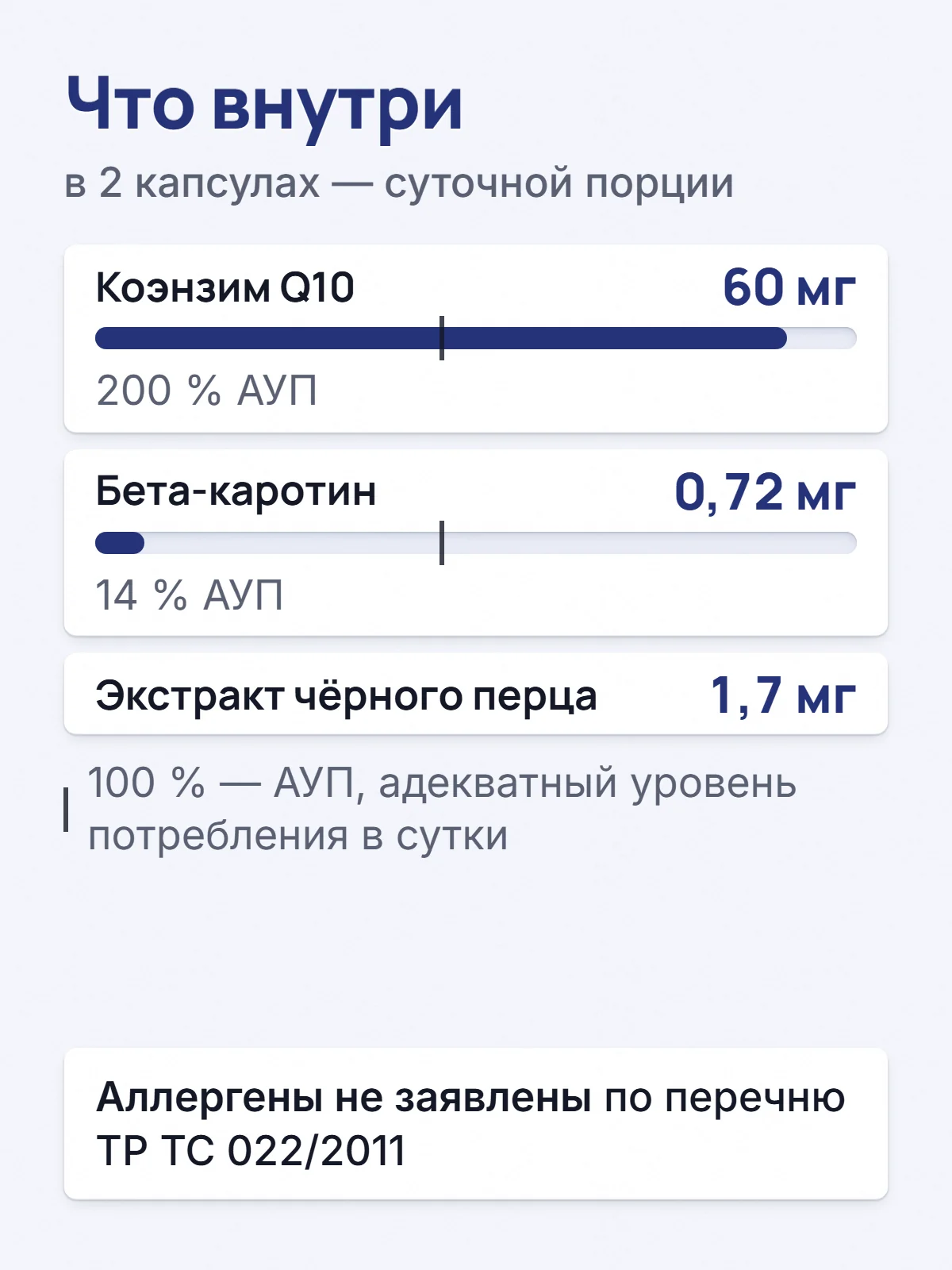 Что внутри. в 2 капсулах — суточной порции. Коэнзим Q10. 60 мг. 200 % АУП. Бета-каротин. 0,72 мг. 14 % АУП. Экстракт чёрного перца. 1,7 мг. 100 % — АУП, адекватный уровень потребления в сутки. Аллергены не заявлены по перечню ТР ТС 022/2011.