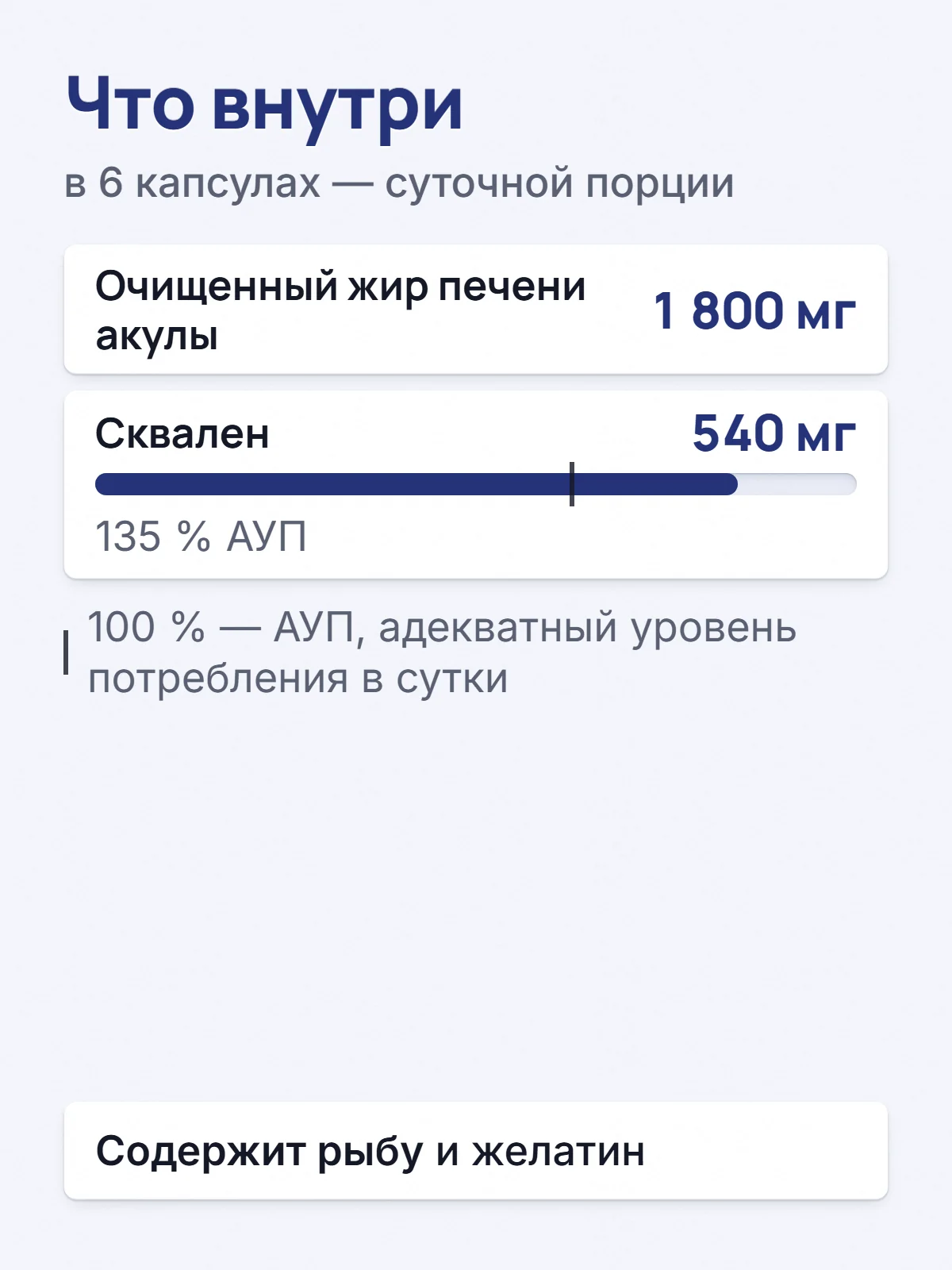 Что внутри. в 6 капсулах — суточной порции. Очищенный жир печени акулы. 1 800 мг. Сквален. 540 мг. 135 % АУП. 100 % — АУП, адекватный уровень потребления в сутки. Содержит рыбу и желатин.
